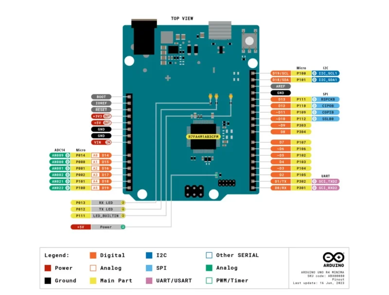 Arduino Uno R4 Minima (Clone) - Imagen 3