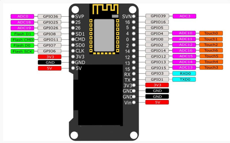 Módulos WiFi ESP32 OLED + Bluetooth Dual ESP-32 ESP-32S - Imagen 2